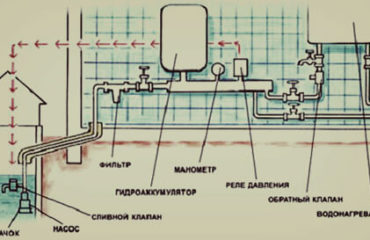 схема водоснабжения загородного дома из колодца